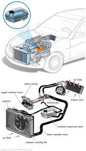 See P2763 in engine